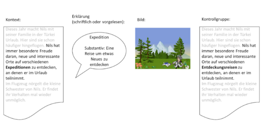 Abbildung aus dem Praxisportalbeitrag InterMut mit einem Beispiel aus der Studie.