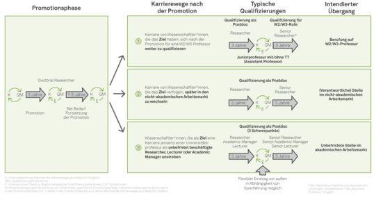 Beschreibung des vorangehenden Textes
