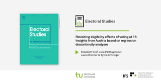 Journalcover von Electoral Studies und Schriftzug des Publikationstitels, sowie der Autorinnen